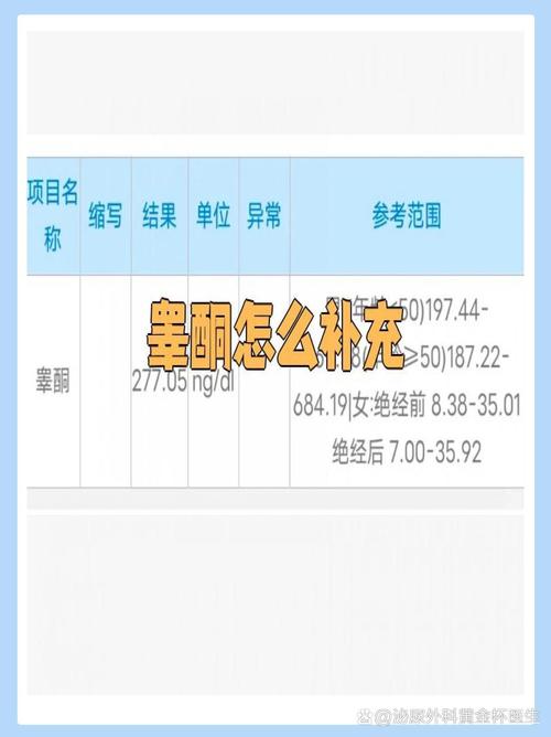 睾酮补充治疗要监测什么