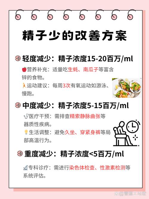 精液量偏少提示哪些问题