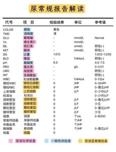 尿培养一般要做几次才能确保结果准确?-两性知识丨两性健康--你想了解的我都知道