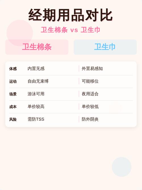 卫生棉条型号怎么选