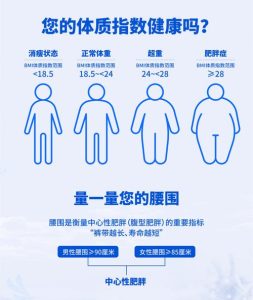 育龄女性肥胖该怎么干预-两性知识丨两性健康--你想了解的我都知道