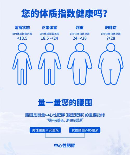 育龄女性肥胖该怎么干预