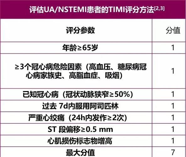 冠心病同房前要做哪些评估