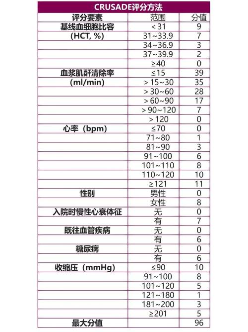 冠心病同房前要做哪些评估
