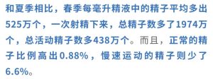冬春季备孕，精子质量真的会比夏秋更好吗？-两性知识丨两性健康--你想了解的我都知道