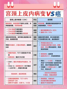 查出宫颈病变又感染HPV,到底该先治哪一个?-两性知识丨两性健康--你想了解的我都知道