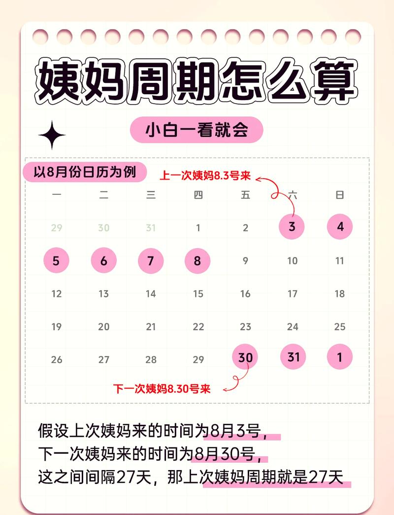 月经周期长短不一怎么排查