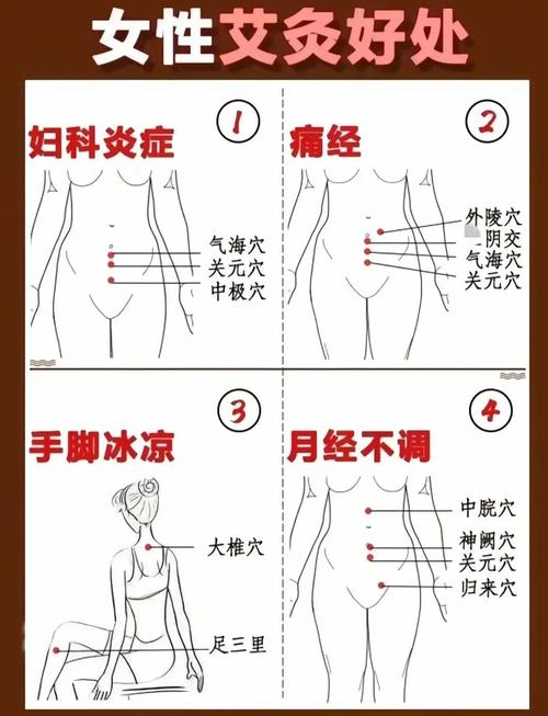 痛经能艾灸调理吗