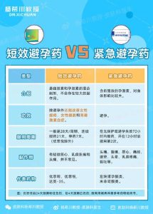 避孕药和紧急避孕药一样吗-两性知识丨两性健康--你想了解的我都知道