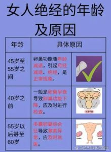 围绝经期该从多少岁开始体检?一文说清关键年龄与项目-两性知识丨两性健康--你想了解的我都知道
