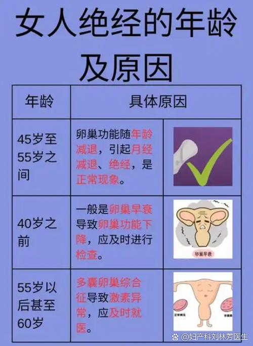 围绝经期该从多少岁开始体检