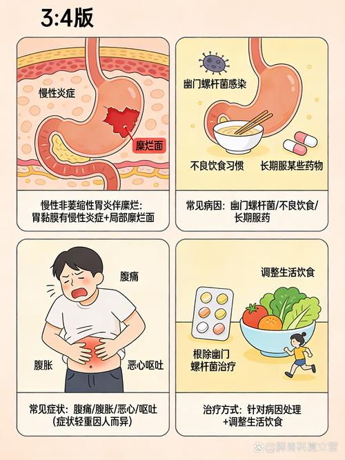 性欲低和慢性胃炎有关吗
