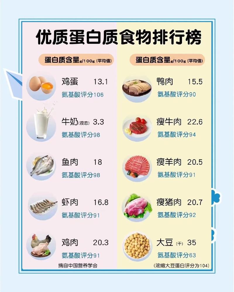 蛋白质吃太多会影响性欲吗