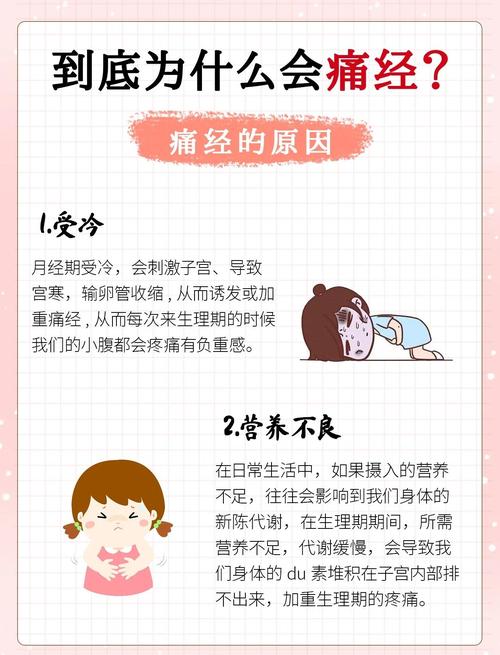 痛经该从什么时候开始就医-相关配图