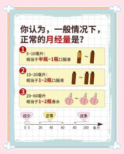 经期第几天经量最多才算规律？-两性知识丨两性健康--你想了解的我都知道
