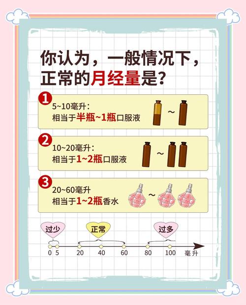 经期第几天经量最多算规律
