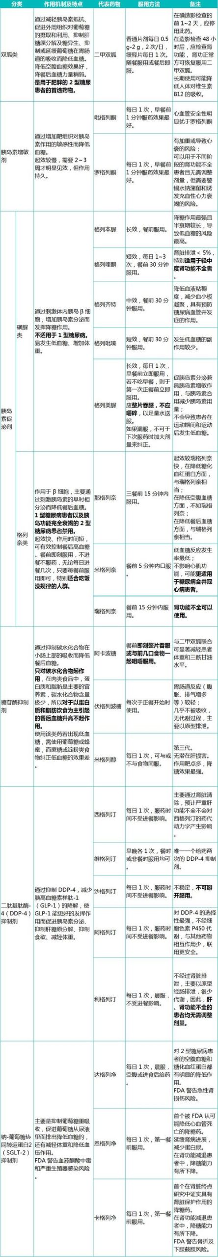 降糖药和性功能有什么关系