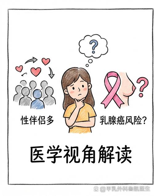 恋爱中如何应对伴侣的癌症诊断