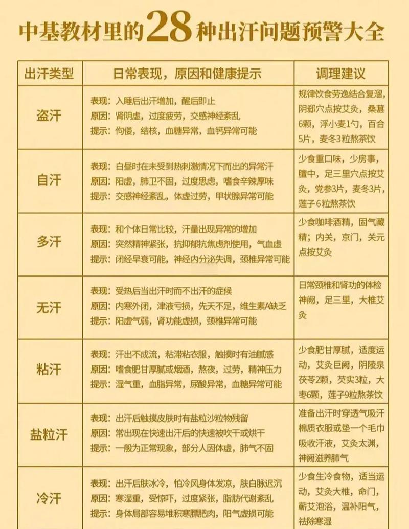 潮热出汗从多少岁开始常见