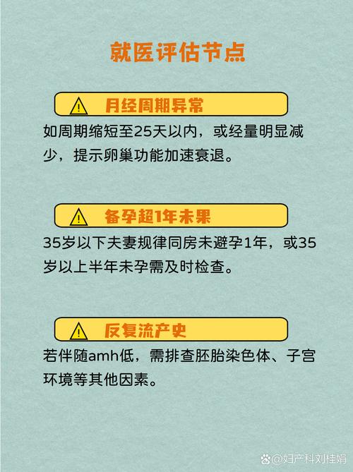 AMH偏低还能自然怀孕吗