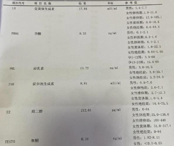 打算补睾酮前必须查哪几项-相关配图