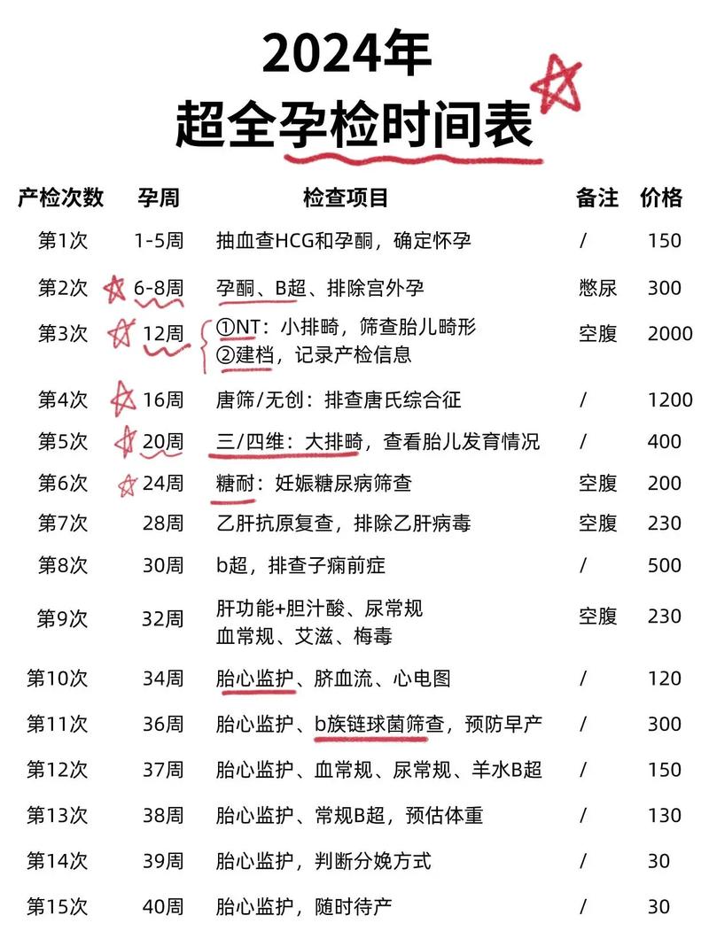 备孕前三个月要查哪些项目