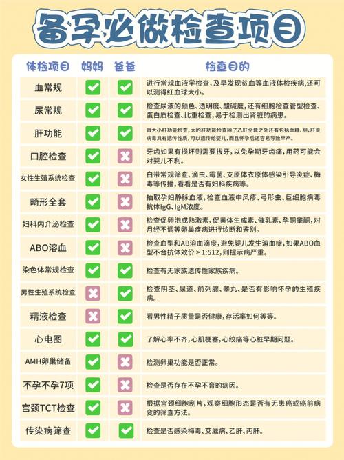 男女备孕检查项目为何不同-相关配图