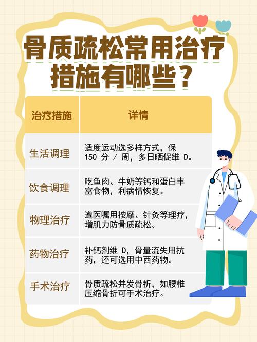 绝经后骨质疏松怎么防-相关配图
