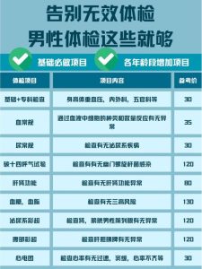 男科检查都包含哪些项目？一篇给你讲明白-两性知识丨两性健康--你想了解的我都知道