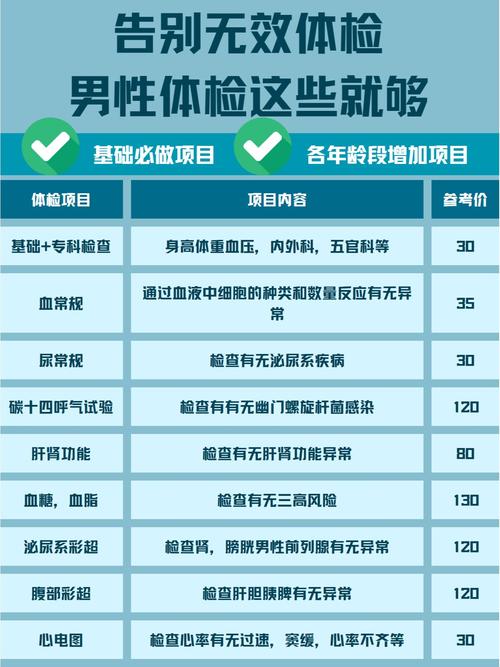 男科检查包含哪些项目