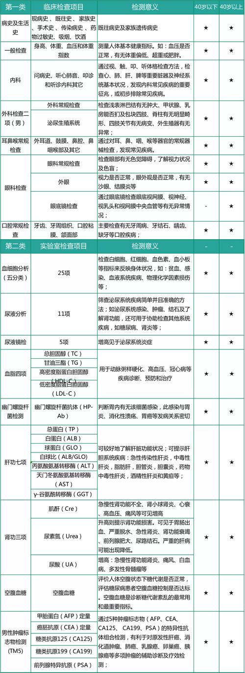 男科检查包含哪些项目