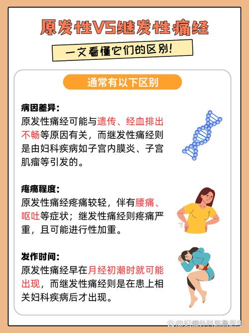 怎么判断痛经是原发还是继发