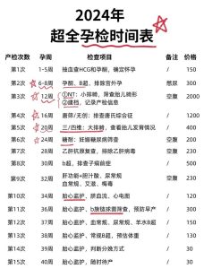 高龄孕妇要增加哪些检查?这份清单请收好-两性知识丨两性健康--你想了解的我都知道