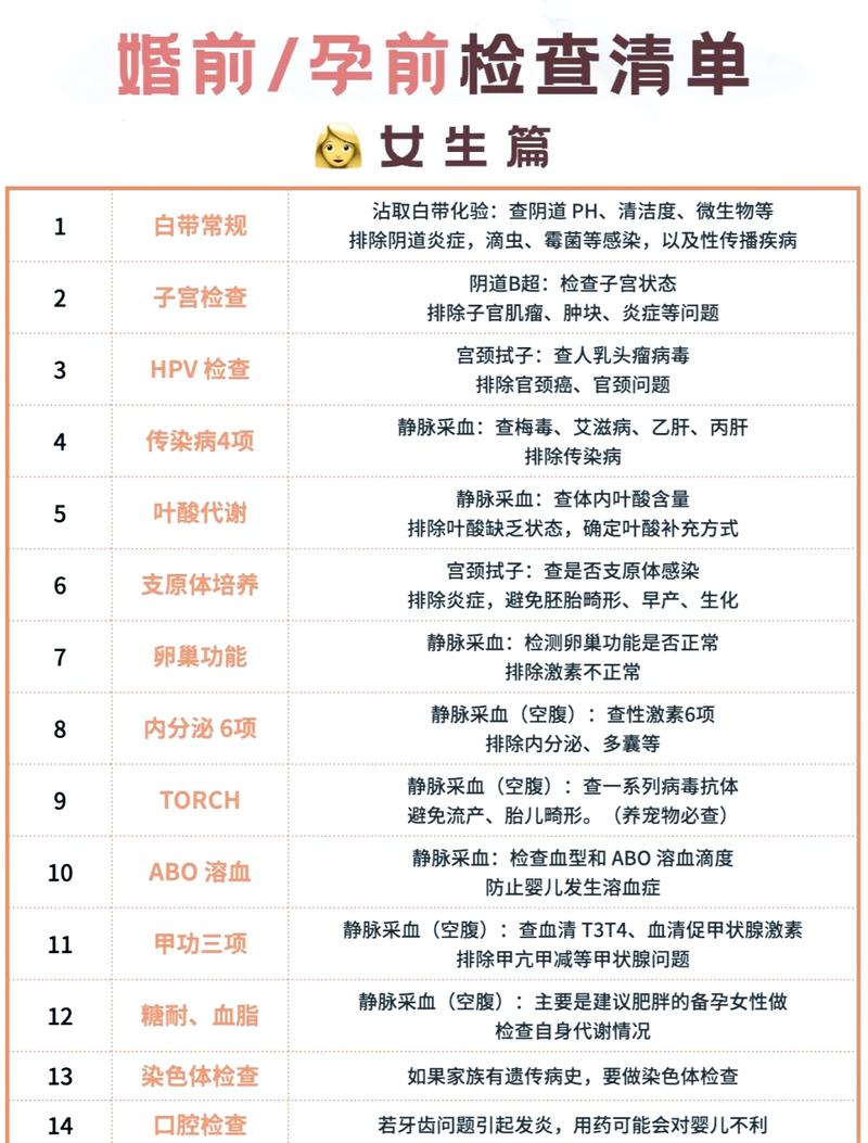 高龄孕妇要增加哪些检查