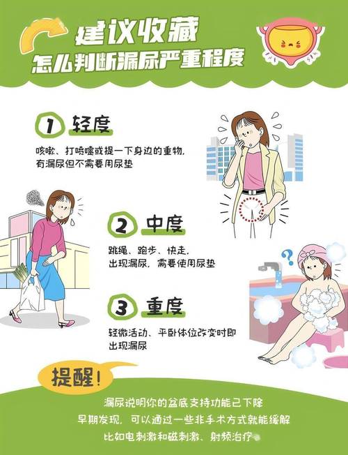 产后漏尿要做盆底评估吗