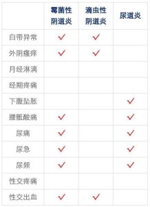 尿路感染和阴道炎怎么区分?看这几点就够了-两性知识丨两性健康--你想了解的我都知道