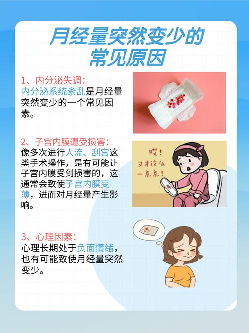 人流后月经越来越少该查什么-示意图