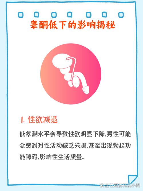 性欲低和游离睾酮偏低有关吗