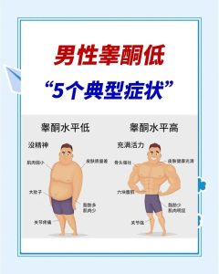 性欲低和游离睾酮偏低有关吗？一文说清两者关系！-两性知识丨两性健康--你想了解的我都知道