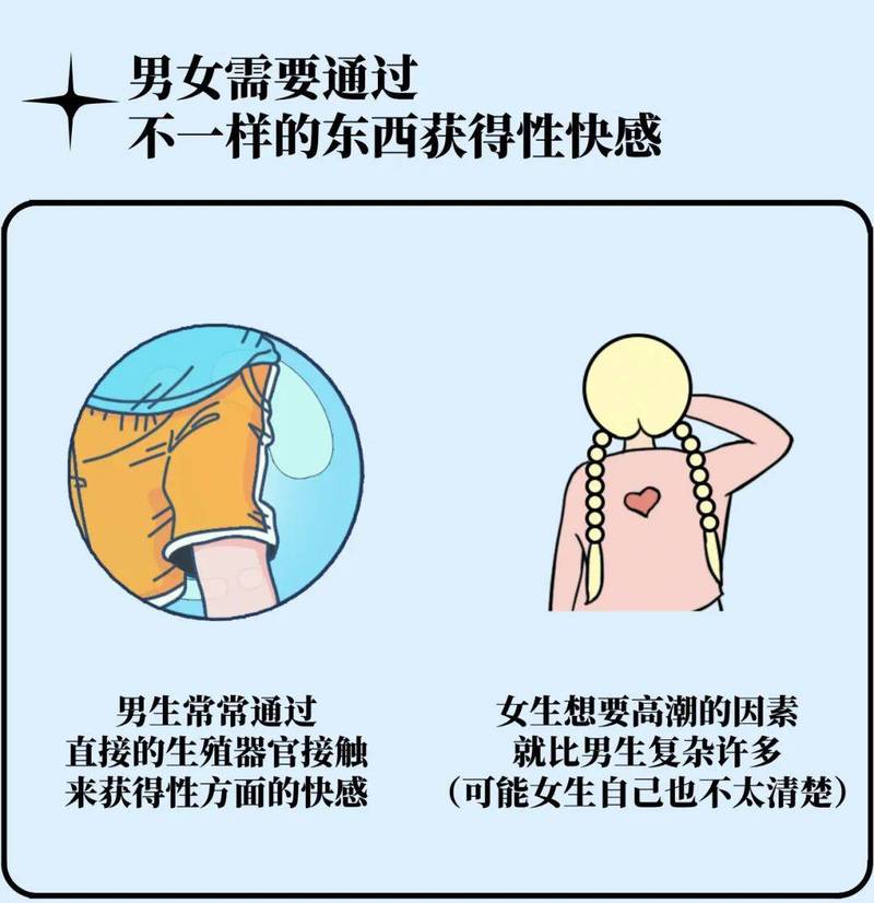 性欲低和性刺激阈值过高有关吗