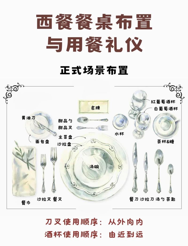 恋爱中如何应对伴侣的用餐礼仪-示意图
