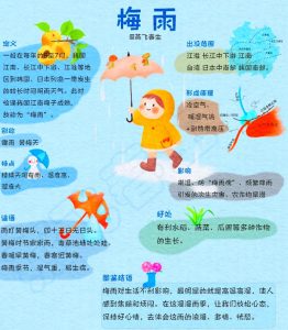 性欲低和梅雨季节有关吗?天气潮闷真会悄悄影响欲望?-两性知识丨两性健康--你想了解的我都知道