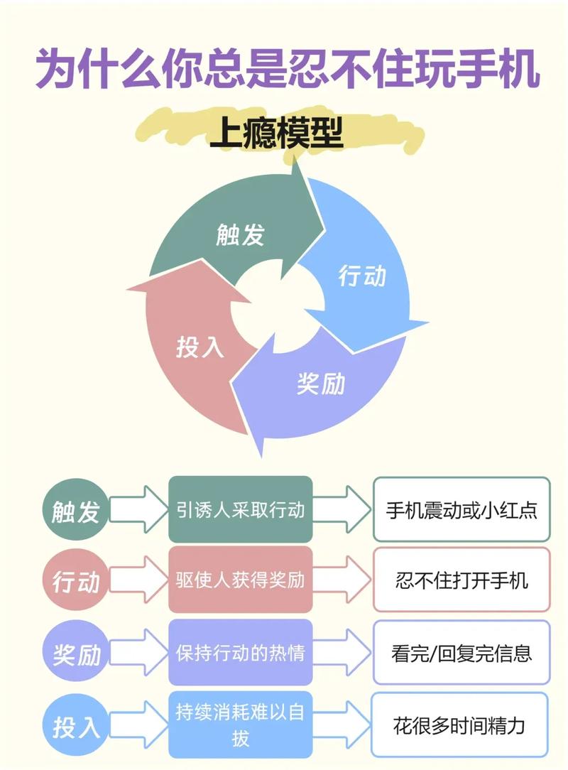 恋爱中如何应对伴侣的手机成瘾-相关配图