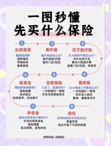 恋爱中想买保险,该怎么跟对象聊才不尴尬?-两性知识丨两性健康--你想了解的我都知道