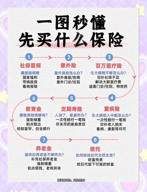 恋爱中如何聊买保险